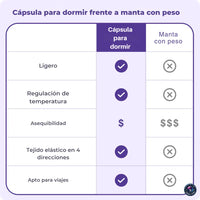 CAPSULAS PARA DORMIR BOGO® 50% DE DESCUENTO