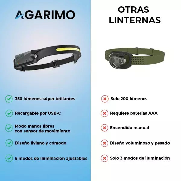LINTERNA LED FRONTAL